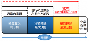 企業版イメージ